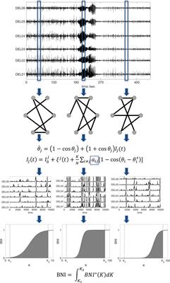 Elevated Ictal Brain Network Ictogenicity Enables Prediction of Optimal Seizure Control